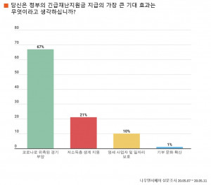 기대 효과