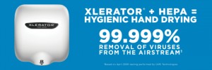HEPA 필터 시스템의 XLERATOR가 최신 연구에서 공기 중 바이러스 99.999% 제거를 입증했다. 올바른 손 위생이 세균 확산을 막는 최선의 방책이다
