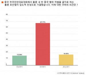 홍콩보안법에 대한 의견은?
