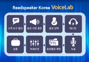 리드스피커코리아(ReadSpeaker Korea)의 VoiceLab