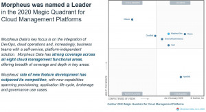 Gartner Magic Quadrant 2020, Cloud Management Plat