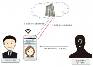 부동산부터의 공인중개사 신분 식별 과정