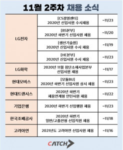 11월 2주차 캐치 채용 속보