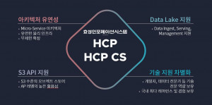 효성인포메이션시스템이 HCP Cloud Scale를 출시했다