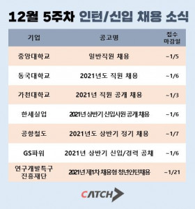 12월 5주차 주요 채용 소식