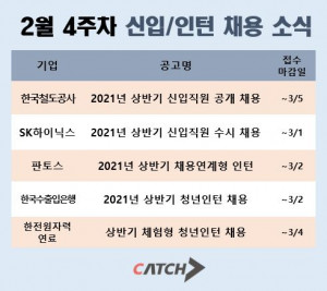 캐치가 공개한 2월 4주 차 신입 및 인턴 채용 소식