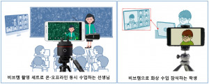 비브캠과 화상회의를 연결해 현장감 있는 화상 수업을 진행할 수 있다