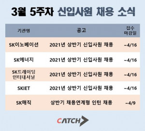 3월 5주차 SK그룹 주요 에너지계열사 채용 일정 외