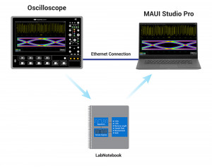 텔레다인르크로이 오실로스코프 분석 소프트웨어 MAUI Studio Pro