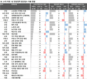 이 데이터는 한국리서치 여론조사 결과(조사기간 4월 17일~20일, 신뢰수준 95%, 표본