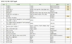 알라딘 주간 베스트셀러 Top 20