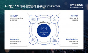 효성인포메이션시스템이 공개한 옵스 센터