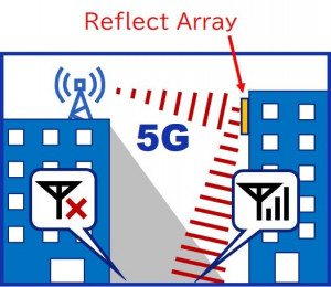 DNP, 5G 통신 가능 영역을 넓힐 리플렉트 어레이 개발