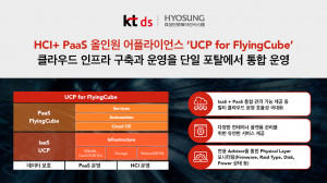 효성인포메이션시스템가 KT DS와 함께 ‘UCP for FlyingCube’를 출시해 Pa