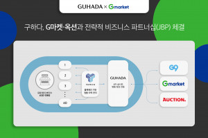 구하다가 G마켓·옥션과 전략적 비즈니스 파트너십 체결했다