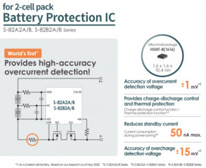 에이블릭, 고정밀 과전류 감지 기능 갖춘 세계 최초(*1) 직렬 셀 배터리 보호용 IC: S-82A2A/B 및 S-82B2A/B 시리즈 출시