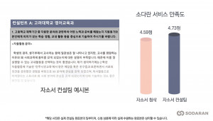왼쪽부터 소다란이 선보이는 자소서 컨설팅 예시본과 소다란 서비스 만족도 현황