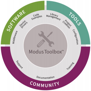 인피니언 ModusToolbox™ 3.0