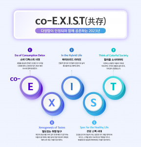 신한카드가 2023년 소비 변화 키워드로 ‘co-EXIST (공존)’를 제시했다