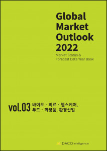 데이코산업연구소가 ‘Global Market Outlook 2022-Vol-Ⅲ 바이오‧의료