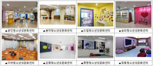 서울 지역 청소년성문화센터 8개 센터 성교육 체험관