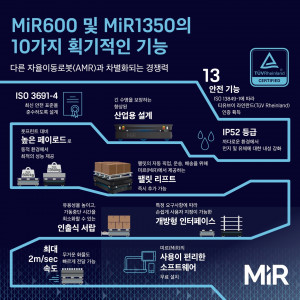 MiR600 MiR1350의 10가지 획기적 기능