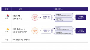 벨 시니어 케어 대응 시스템