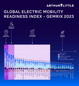 Arthur D. Little: Global Electric Mobility Readine