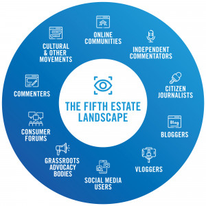 The Fifth Estate Landscape (Graphic: Business Wire