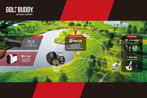 GolfzonDeca's GOLFBUDDY  2024 PGA Show Back W