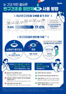 한국산텐제약 올바른 안구건조증 점안제 사용 방법 인포그래픽
