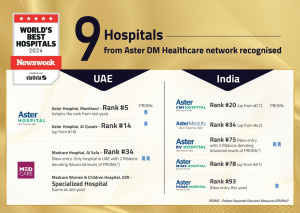 9 Hospitals from Aster DM Healthcare network recog