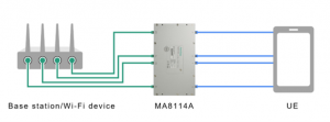 안리쓰의 버틀러 매트릭스 MA8114A는 4개의 입력 포트와 4개의 출력 포트를 가진 전송 경로며 6GHz 대역(5.925~7.125GHz)을 지원한다