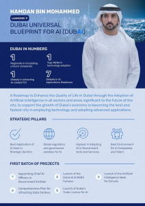 Dubai launches global blueprint for artificial int