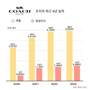 자료 출처: 태피스트리