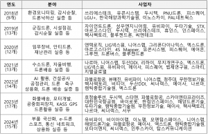 연도별 드론실증 분야 및 사업자