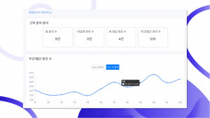 네피리티의 ‘AI 고객지원 솔루션’ 관리 화면