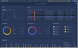 안랩 EDR 메인 대시보드 화면