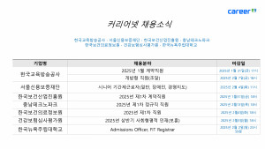 커리어넷이 발표한 채용 공고