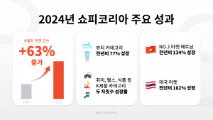 2024년 쇼피코리아 주요 성과