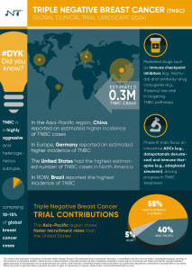 Novotech Triple Negative Breast Cancer Clinical Trial Report