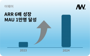 어웨어 2024 ARR 성장 인포그래픽