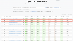 글로벌 오픈 LLM 리더보드 현황(2025년 2월 24일 현재)
