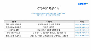 커리어넷이 발표한 채용 공고