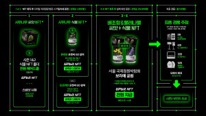 환경재단 ‘시드볼트 NFT 컬렉션’ 로드맵