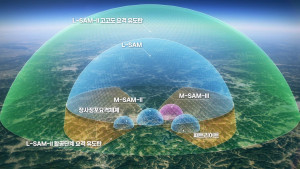 한국군 복합다층방어체계 개념도(자료 제공= 방사청)