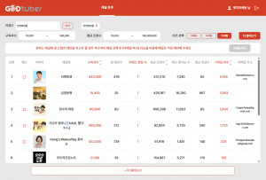 갓튜버에서 ‘천연화장품’ 키워드의 유튜브 채널 검색화면 이미지