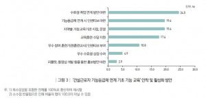 ‘건설근로자 기능등급제 연계 기초 기능 교육’ 안착 및 활성화 방안