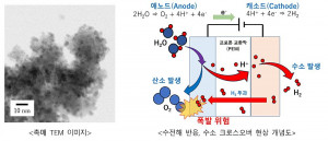 TANAKA PRECIOUS METAL TECHNOLOGIES의 ‘PEM형 수전해용 전극촉매 개발 및 실용화’ 2025년도 일본촉매공업협회 기술상 수상