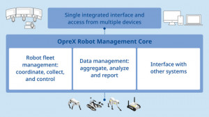 OpreX Robot Management Core